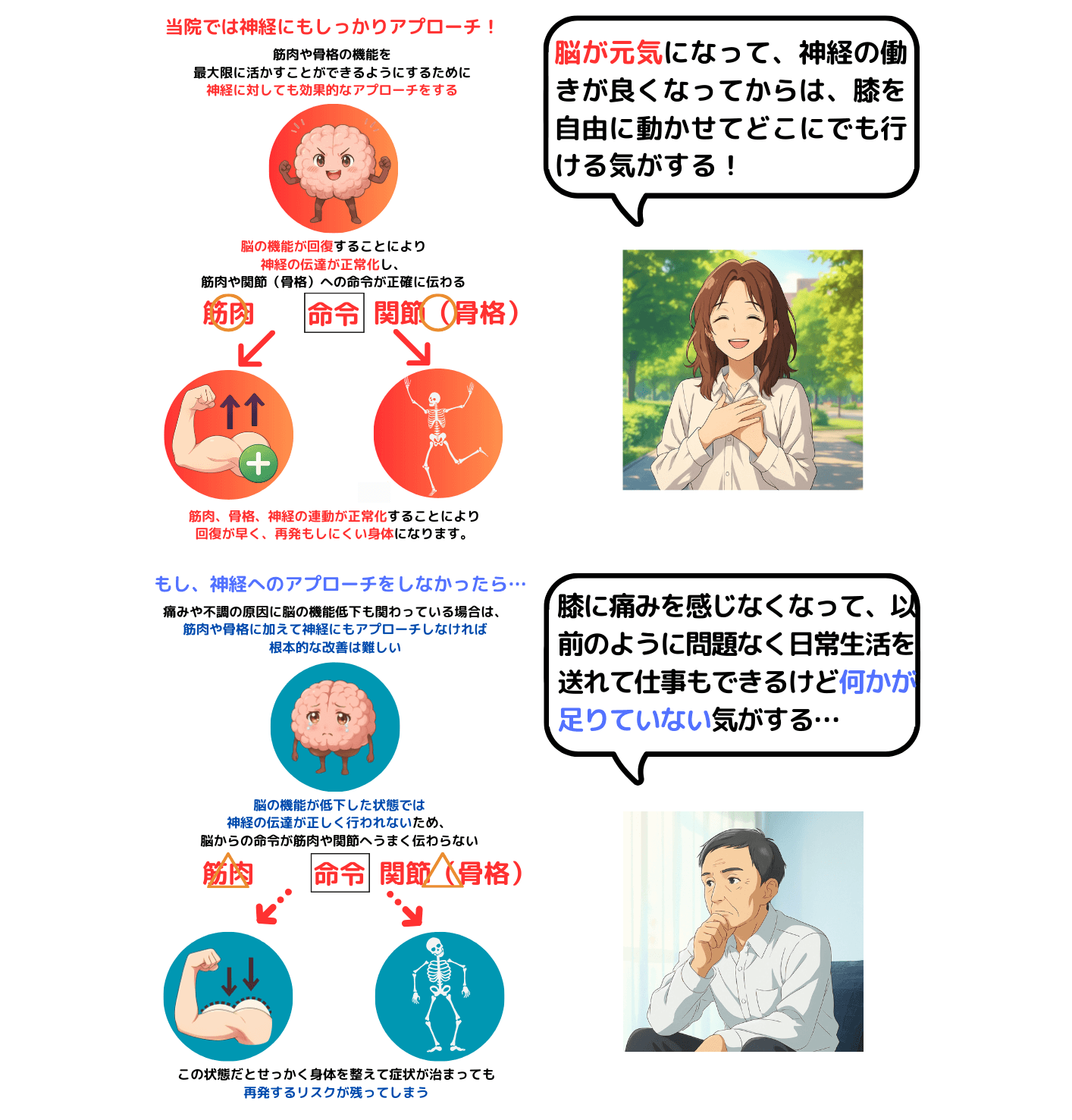 脳の機能が回復すれば神経、骨格、筋肉のポテンシャルが最大限発揮される